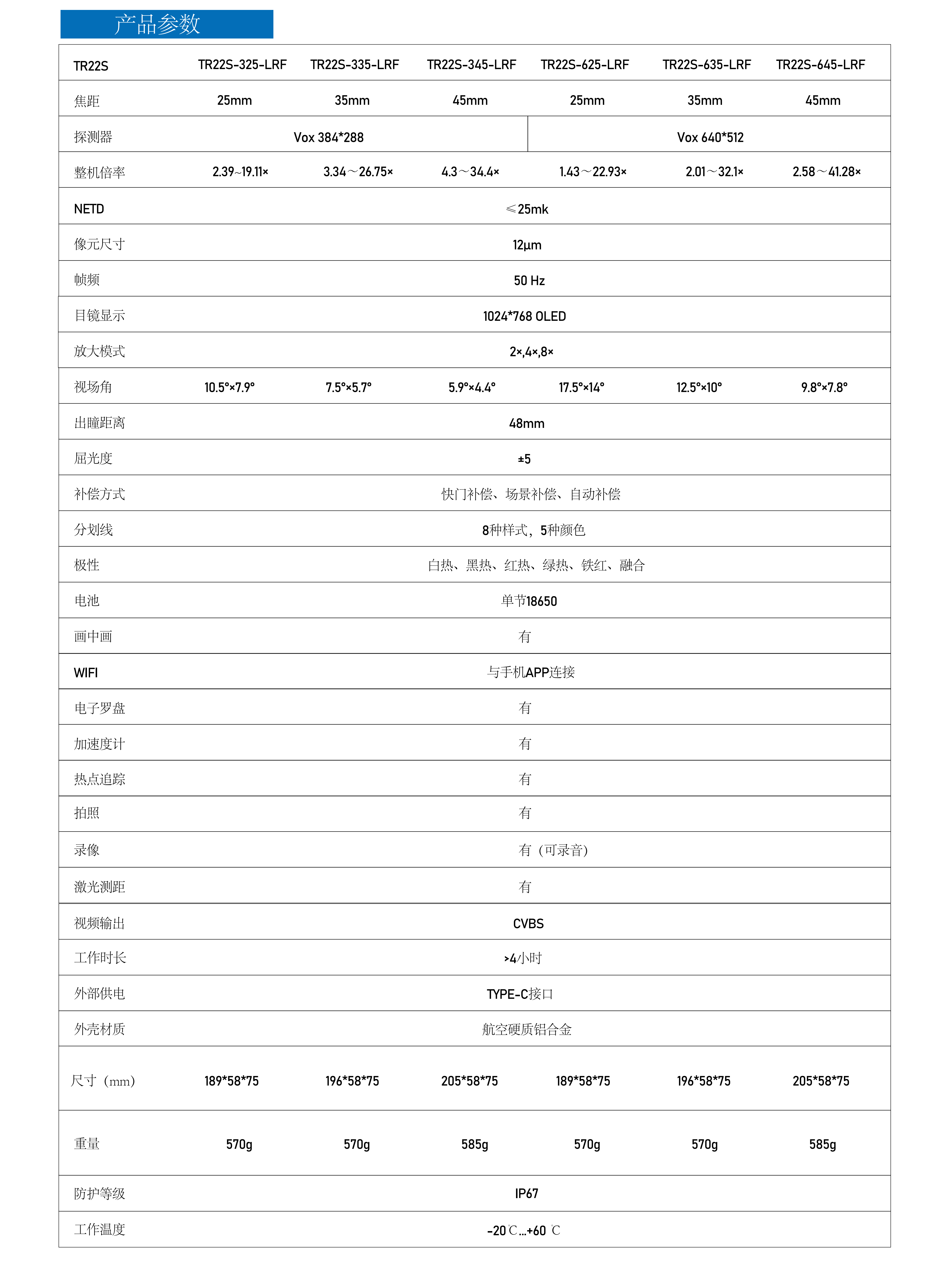 TR22S系列熱鍍層范圍